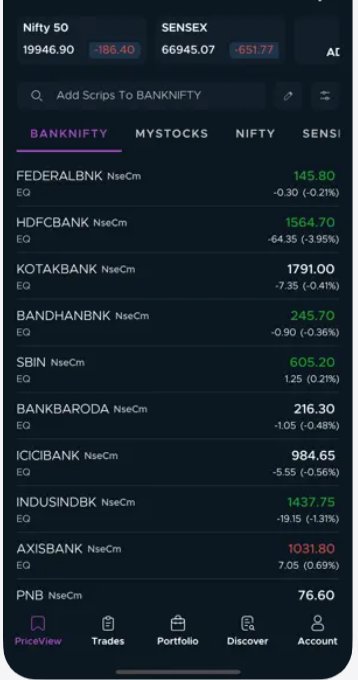 Saral MoneyMaker watchlist (dark theme)